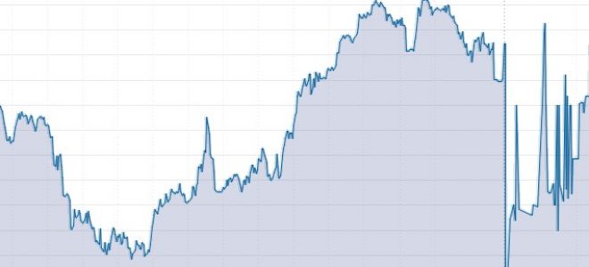 Использование данных о курсе доллара