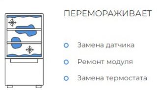 Холодильники