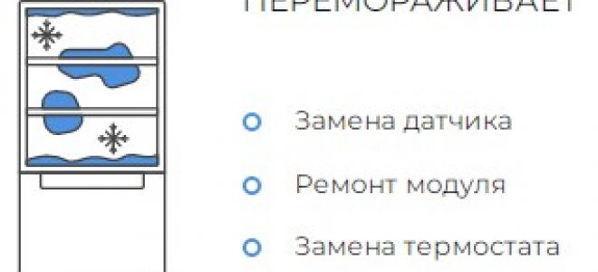 Холодильники