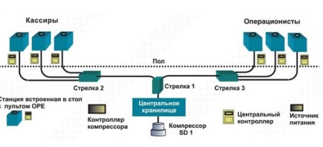 Расширьте границы вашего бизнеса вместе с Genergo!