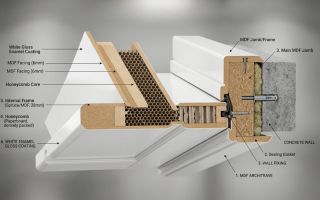 doma-dveri-Главная-анкор-надежном дверном салоне